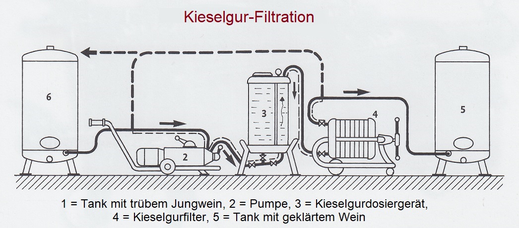 Wasserfilter - Erklärung und Definition im Lexikon