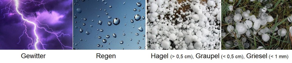 Niederschlag - Gewitter, Regen, Hagel, Graupel, Griesel