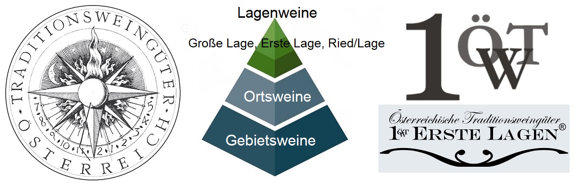 Traditionsweingüter Österreich - OTW-Logo, Pyramide, Erste Lage Siegel